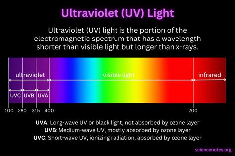 Ultraviolet Light Or Uv Radiation