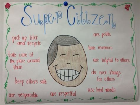 9 Must Make Anchor Charts For Social Studies Citizenship Anchor
