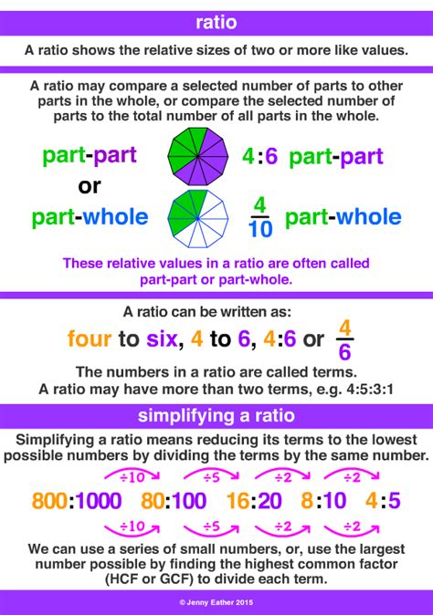 Rate And Ratio Mathcodegin