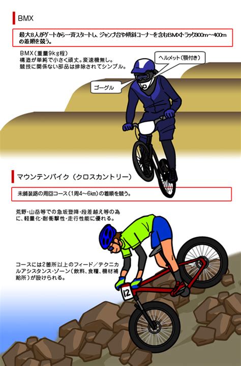 Jun 17, 2021 · 東京五輪でフリースタイル・パークが正式種目に新採用されるなど、このところ人気が急上昇しているbmx。 20インチタイヤの自転車を操り、技を. 自転車競技（BMXレーシング）｜オリンピック競技｜競技｜大会 ...