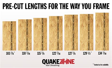 Maybe you would like to learn more about one of these? Quakezone - Precision End Trimmed (PET) Wall Sheathing