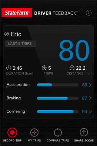 Through maps you can get driving, walking, and public transit directions. Free app taps accelerometer to assess your driving skills ...