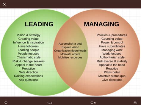 Leadership And Managing Essential Skills For Success