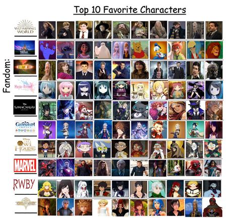 Top 10 Favorite Characters From Different Fandoms By Alchemyhearts17 On