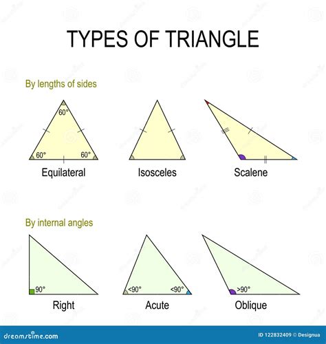 Types Of Triangle Stock Vector Illustration Of Obtuse 122832409