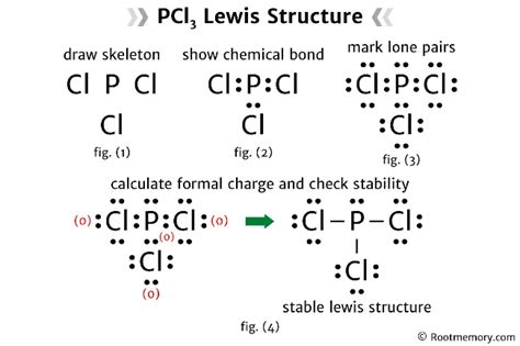 Lewis Structure Of PCl3 Root Memory