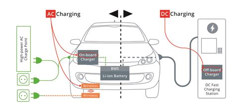 The Evolution Of Ev Dc Chargers From Standard To Ultra Fast Charging