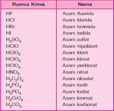 Rumus Kimia K2so3 Terdiri Dari Rumus Kimia Info