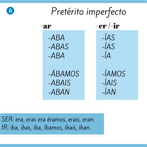 Pretérito Imperfecto De Indicativo En Español Forma Y Uso Pretérito