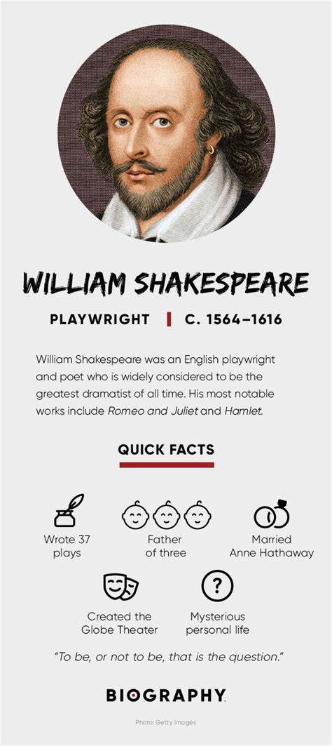 William Shakespeare Quotes Plays And Wife Biography