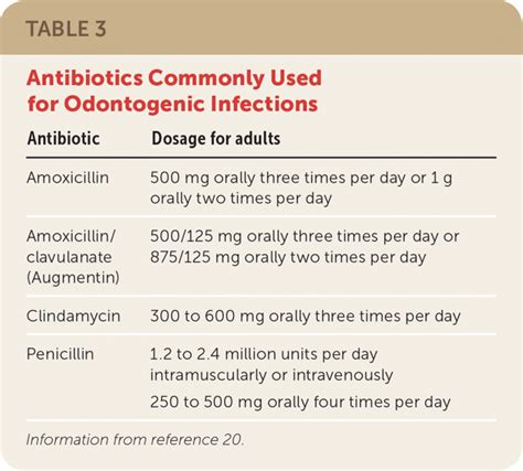 Dental Problems In Primary Care Aafp