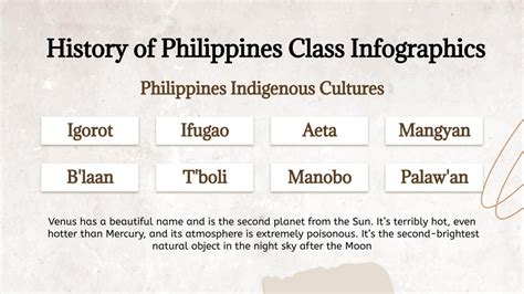 History Of Philippines Class Infographics