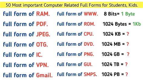 50 Most Important Gk Full Formsgk Full Formcomputer Related Full