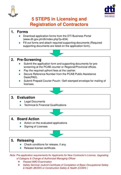 Ppt 5 Steps In Licensing And Registration Of Contractors Powerpoint