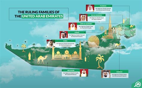 Guide To Royal Families Of The Uae Rulers Of The United Arab Emirates