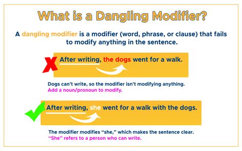 Modifiers Detailing Your Sentences Curvebreakers