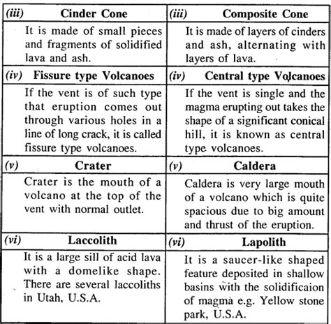 Icse Solutions For Class 9 Geography Volcanoes Ml Aggarwal Solutions