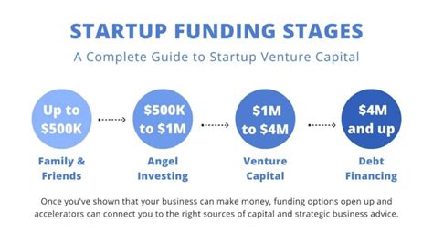 A Complete Guide To Startup Venture Capital Workbox