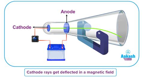 Discovery Of Electron Observations And Cathode Ray Discharge Tube Aesl