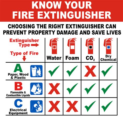 Fire Extinguisher Types Of Extinguishers — Double D Fire