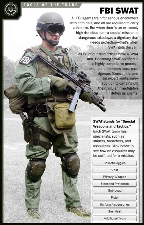 What does swat stand for? FBI — Tools of the Trade - SWAT