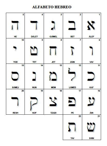 El Abecedario Hebreo Excelente Pdf Alfabeto Escritura Porn Sex Picture
