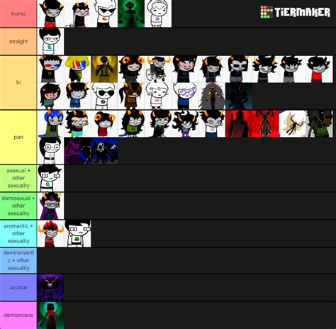 Homestuck Sexuality Headcanons Tier List Community Rankings Tiermaker