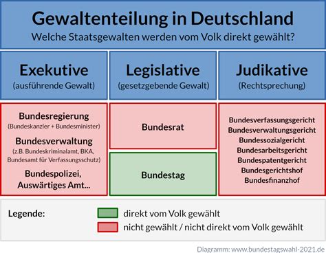 Der bundesrat hat das neue infektionsschutzgesetz gebilligt. Der Unterschied Zwischen Umfragen Und Fragebögen | GoSpike.net