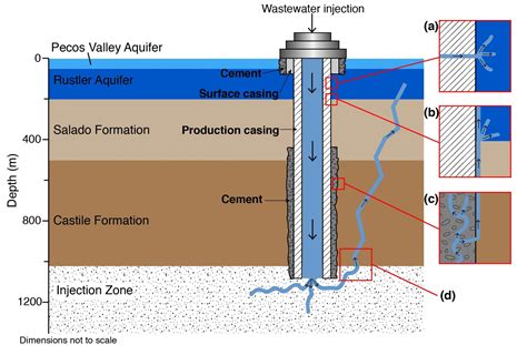 Researchers Find Leak In West Texas Injection Well The Big Bend Sentinel