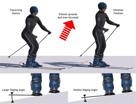 How To Ski Online Ski Lessons Mechanics Of Skiing
