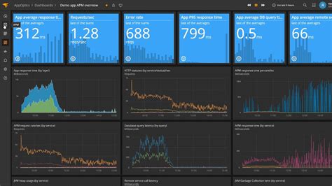 10 Best Azure Monitoring Tools And Software 2020 Top It Software