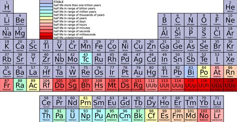 Element 53 Periodic Table 2023 Periodic Table Printable