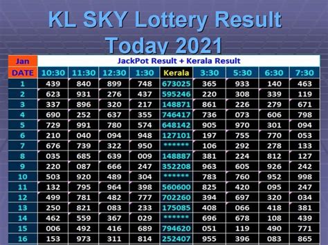 Kl Sky Lottery Result Today 2021 Live Jackpot Result Kl Charts