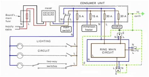 domestic electrical wiring circuits