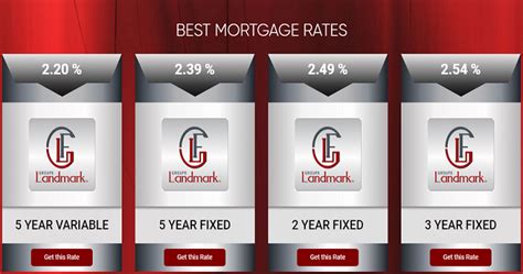 Why People Benefit From The Lowest Mortgage Rates In Canada