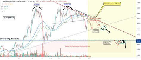 Ethereum price prediction: ETH to retest above $575 ...