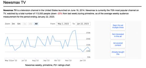 Newsmax Gone From Directv Lavender Room Slowtwitch Forums