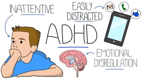 Understanding Attention Deficit Hyperactivity Disorder In Adults Interpersonal Psychiatry