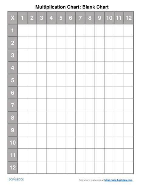 すごい 1 12 Multiplication Chart Blank カラン
