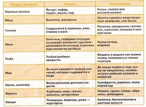 Диета 3 При Аллергии — Похудение Диета Правильное Питание Картинка - Диета 3 При Аллергии — Похудение Диета Правильное Питание