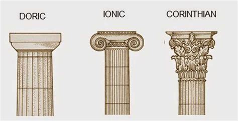 Did You Know The Three Greek Architecture Columns Youfine Sculpture