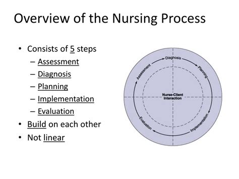 Ppt Nursing Process Powerpoint Presentation Free Download Id9238224