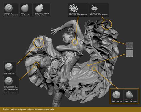 Making of Flamenco by Borhan - zbrushtuts