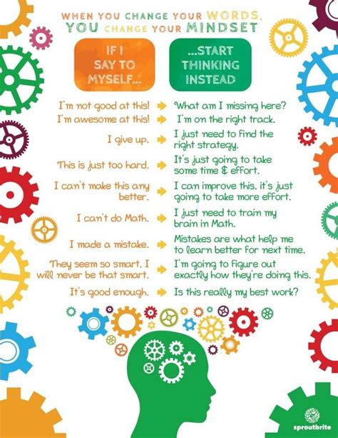 Growth Mindset For Kids What It Is And How To Change Growth Mindset