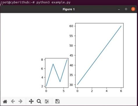 Solved Modulenotfounderror No Module Named Matplotlib Cyberithub