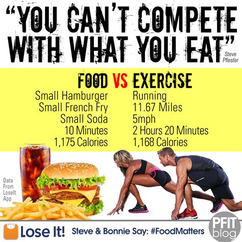 Food Matters You Cant Out Exercise A Bad Diet Pfitblog