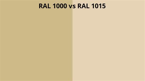 RAL 1000 Vs 1015 RAL Colour Chart UK