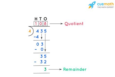 Which Number Is The Quotient In Division
