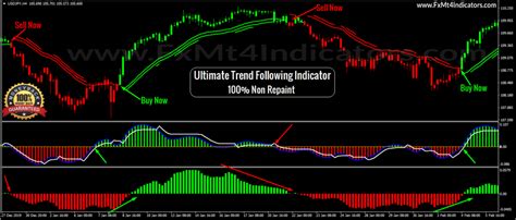 Mt5 Free Non Repaint Indicators Download Accurate Binary Options