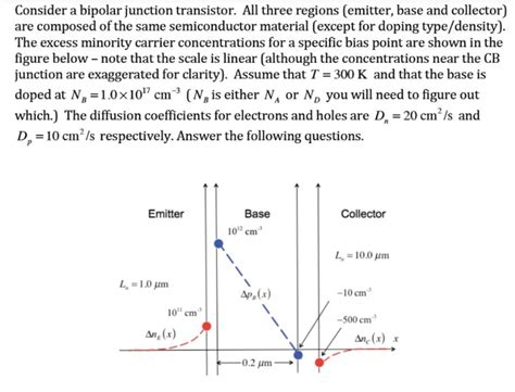 (figure 1) the magnitudes of the current density and the diameters for wires 1 and 2 are given in the table. Solved: Consider A Bipolar Junction Transistor. All Three ... | Chegg.com